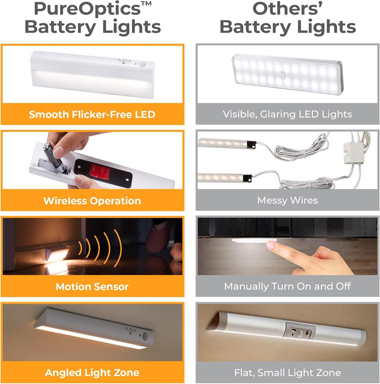 BLACK+DECKER PureOptics LED Battery Operated Under Cabinet Lighting, Motion Sensor On/Off, Warm White LED, Stick-On Install for Kitchen & Closets – 2 Bars